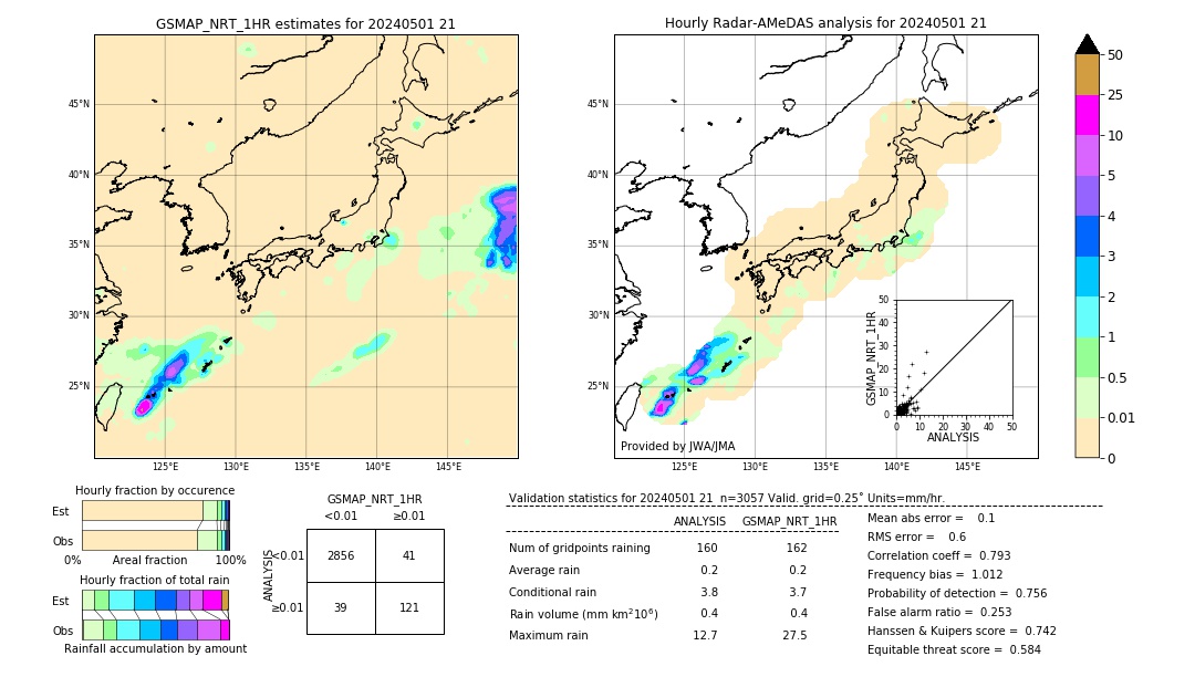 GSMaP NRT validation image. 2024/05/01 21