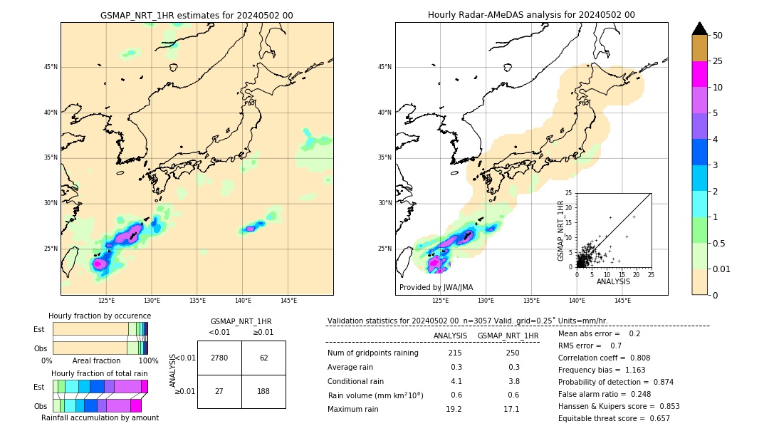 GSMaP NRT validation image. 2024/05/02 00