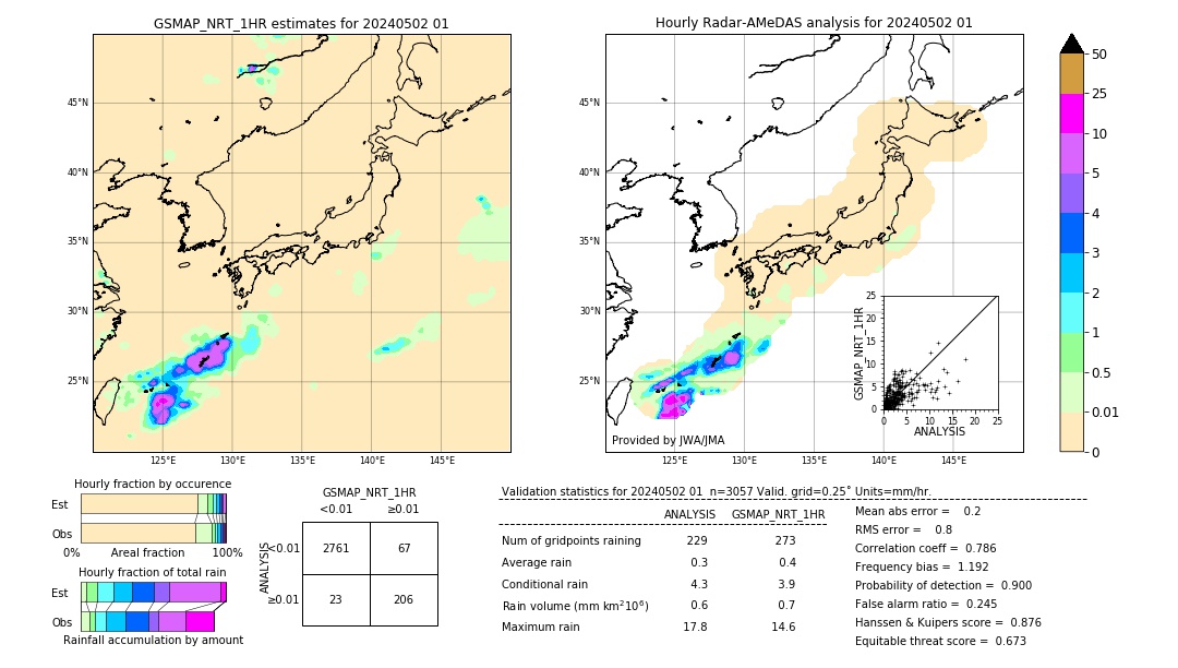 GSMaP NRT validation image. 2024/05/02 01