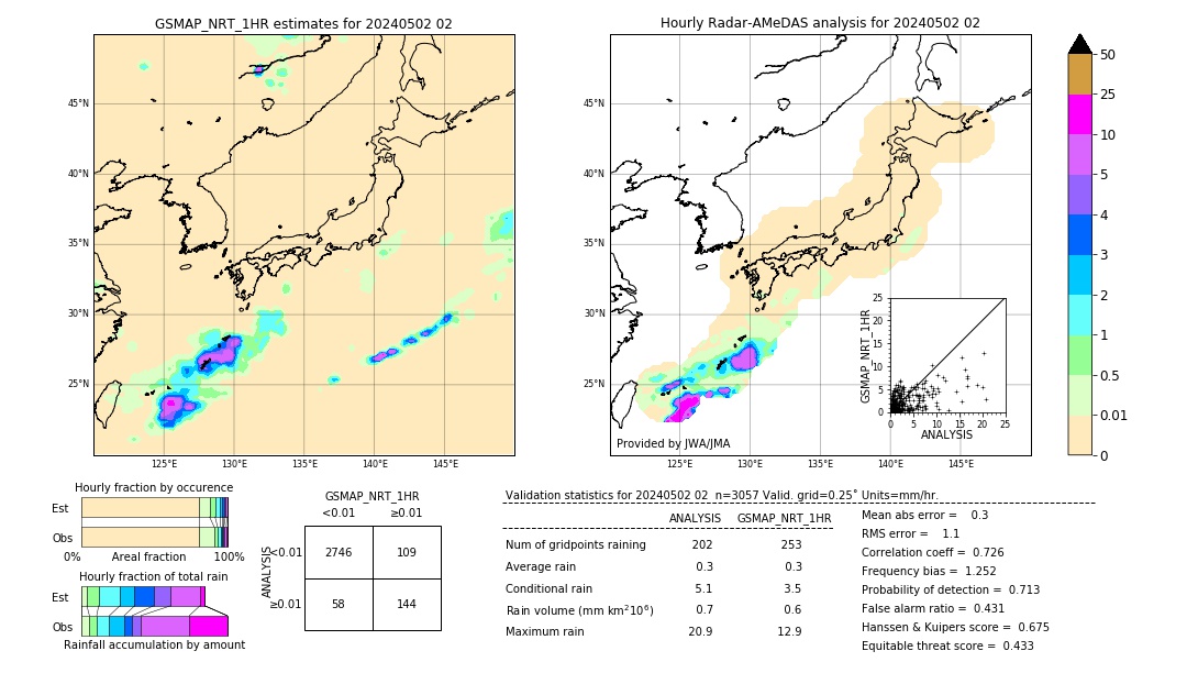 GSMaP NRT validation image. 2024/05/02 02