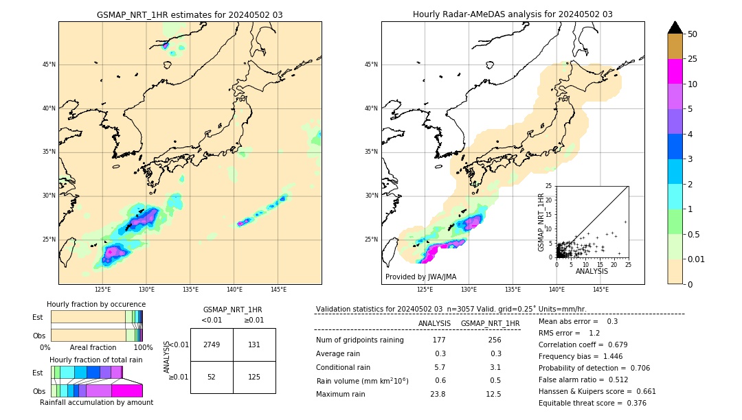 GSMaP NRT validation image. 2024/05/02 03