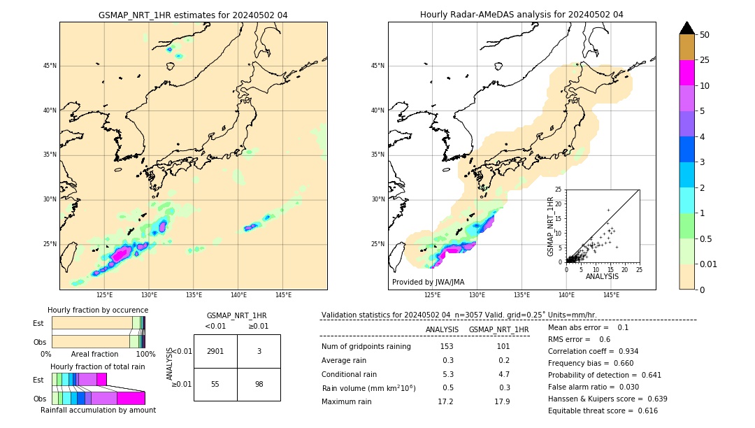 GSMaP NRT validation image. 2024/05/02 04