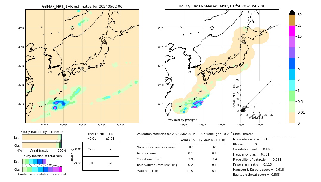 GSMaP NRT validation image. 2024/05/02 06