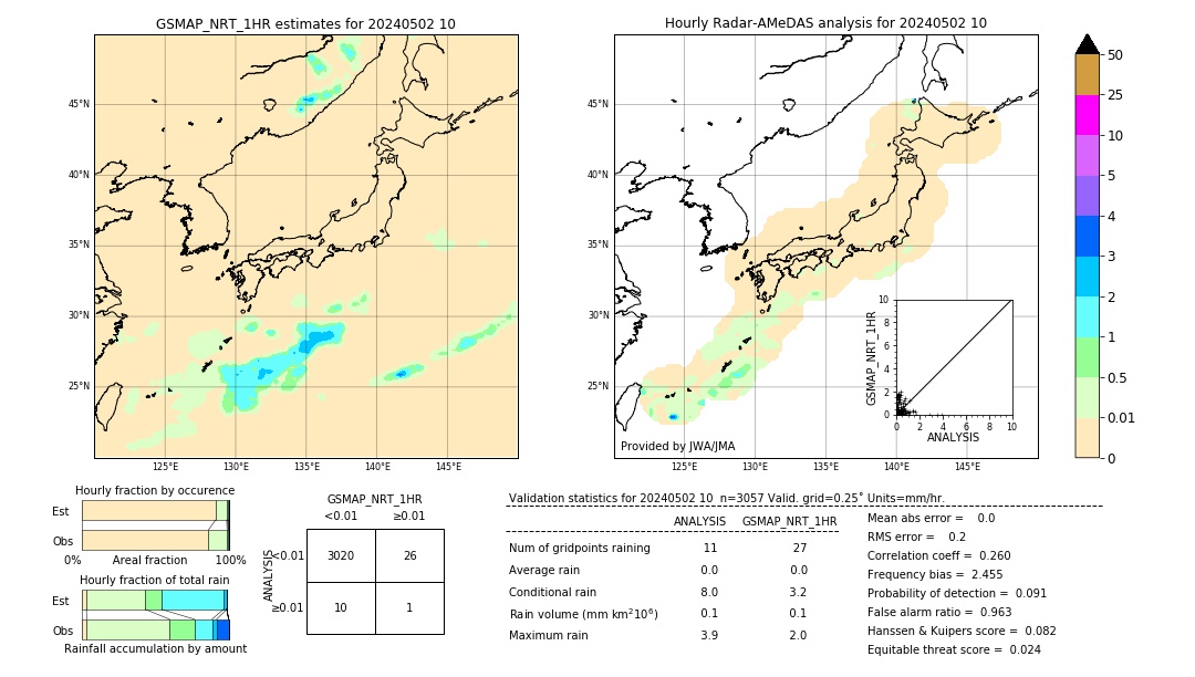 GSMaP NRT validation image. 2024/05/02 10