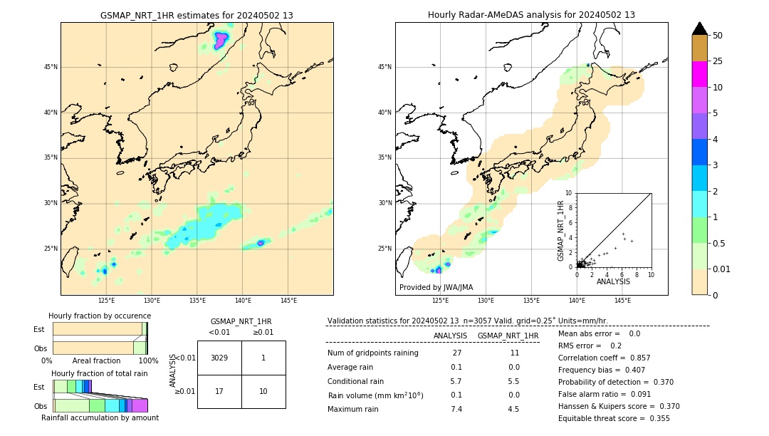 GSMaP NRT validation image. 2024/05/02 13