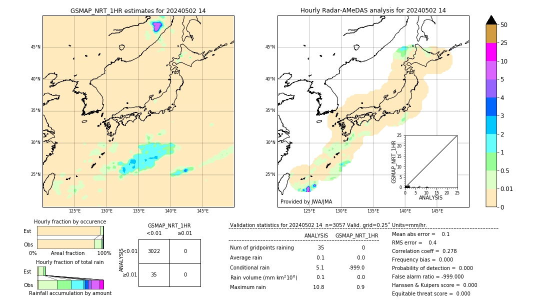 GSMaP NRT validation image. 2024/05/02 14