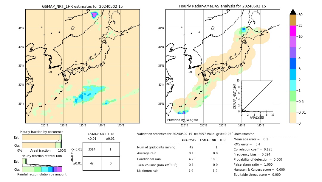 GSMaP NRT validation image. 2024/05/02 15