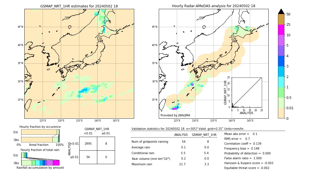 GSMaP NRT validation image. 2024/05/02 18