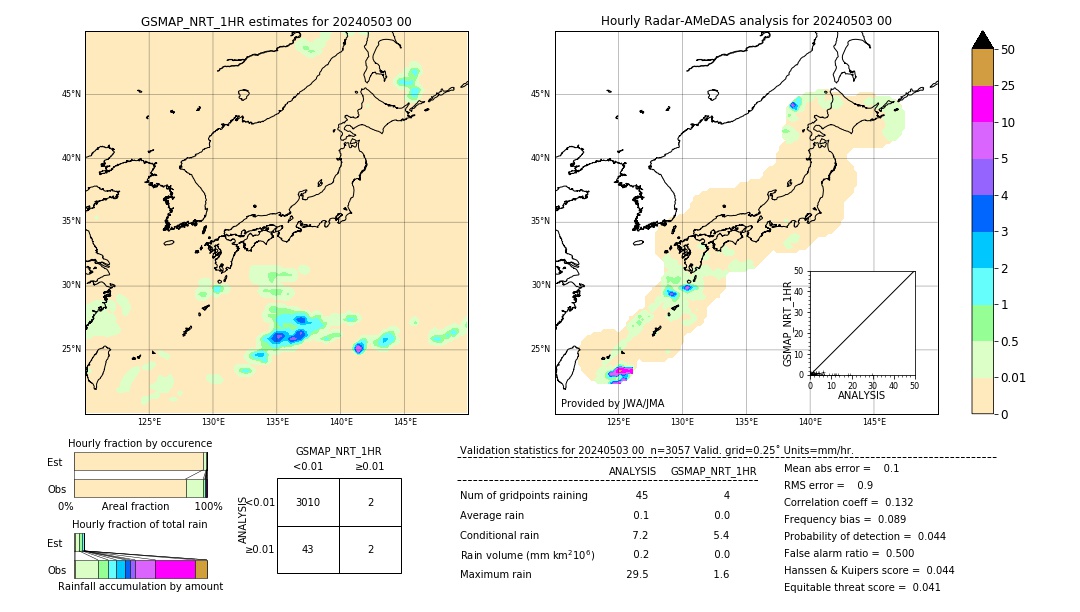 GSMaP NRT validation image. 2024/05/03 00