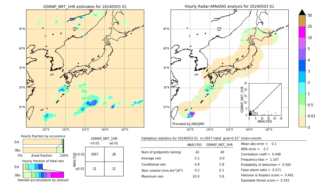 GSMaP NRT validation image. 2024/05/03 01