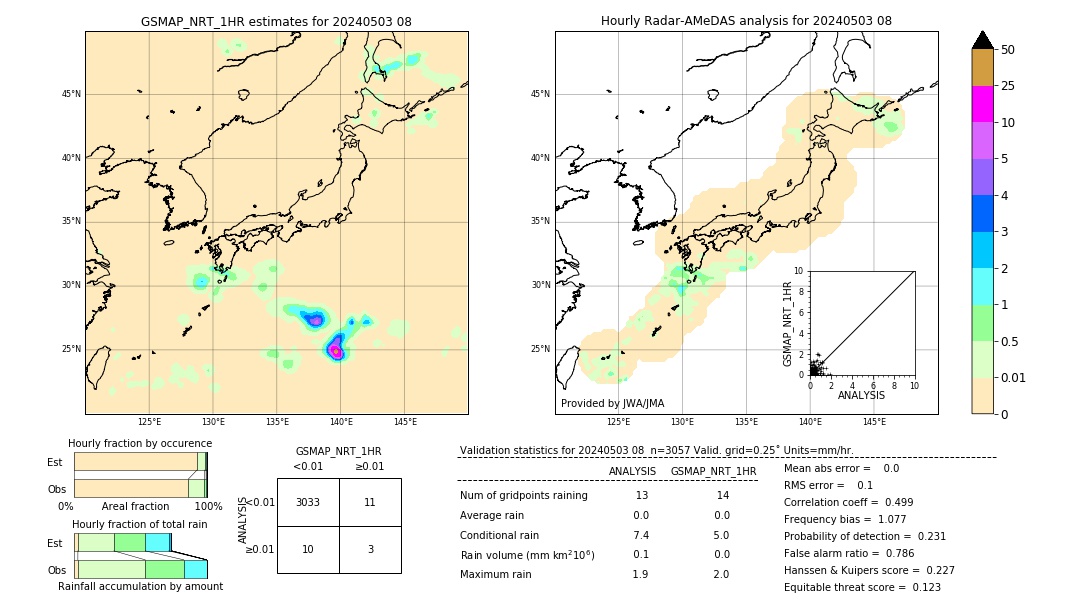 GSMaP NRT validation image. 2024/05/03 08