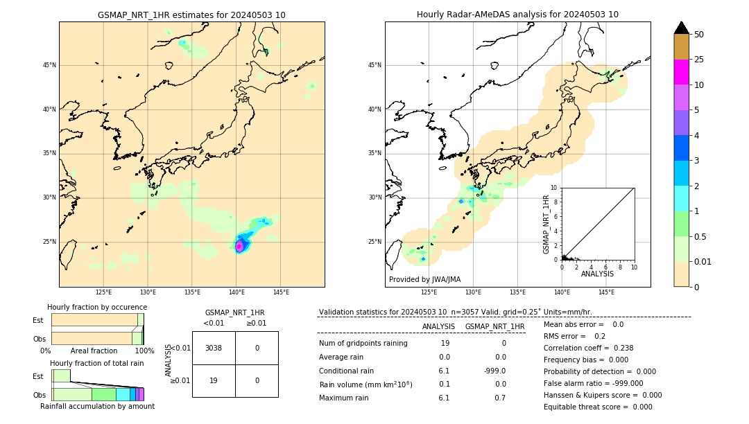 GSMaP NRT validation image. 2024/05/03 10