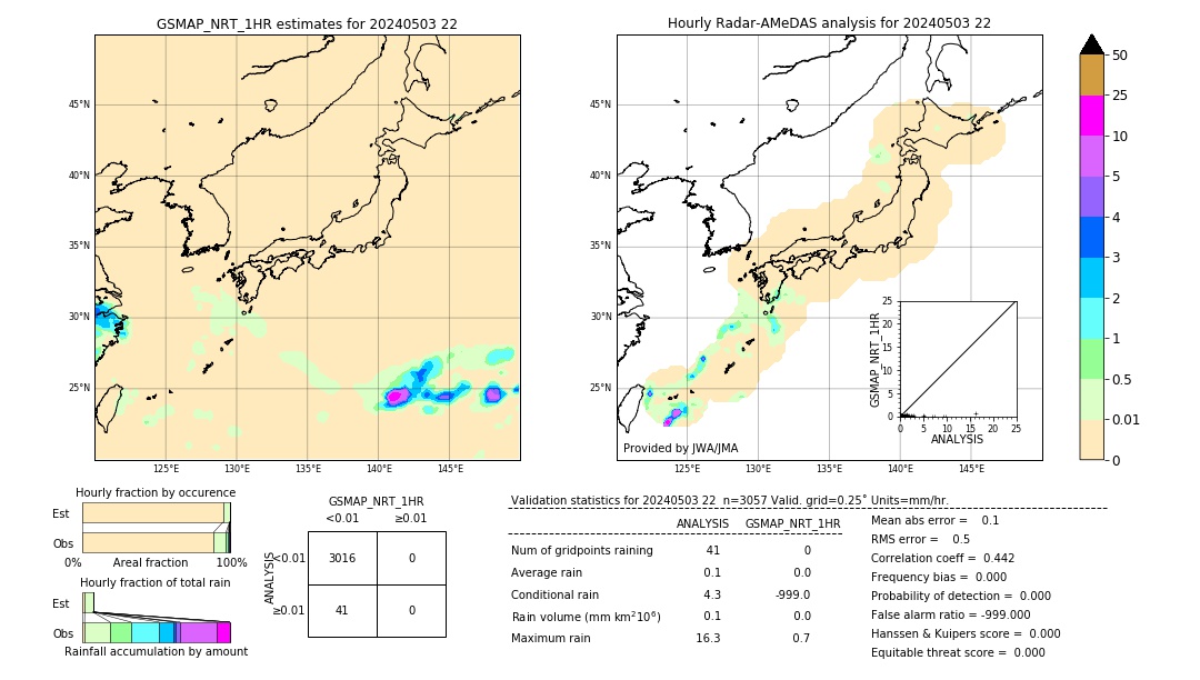 GSMaP NRT validation image. 2024/05/03 22