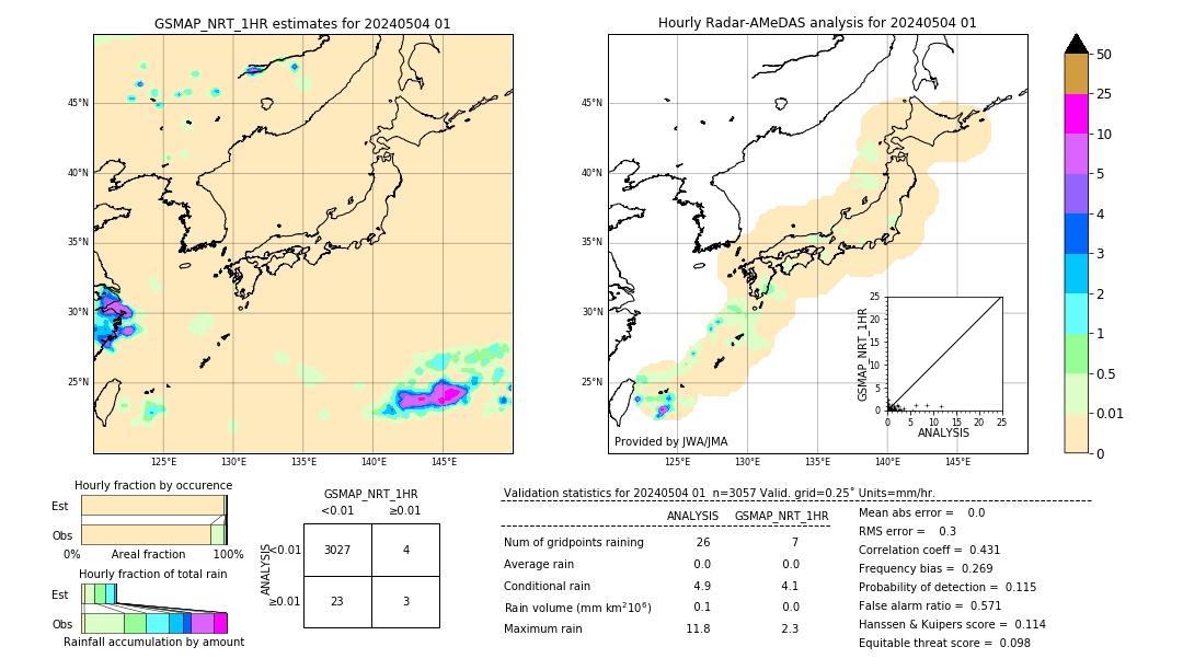 GSMaP NRT validation image. 2024/05/04 01