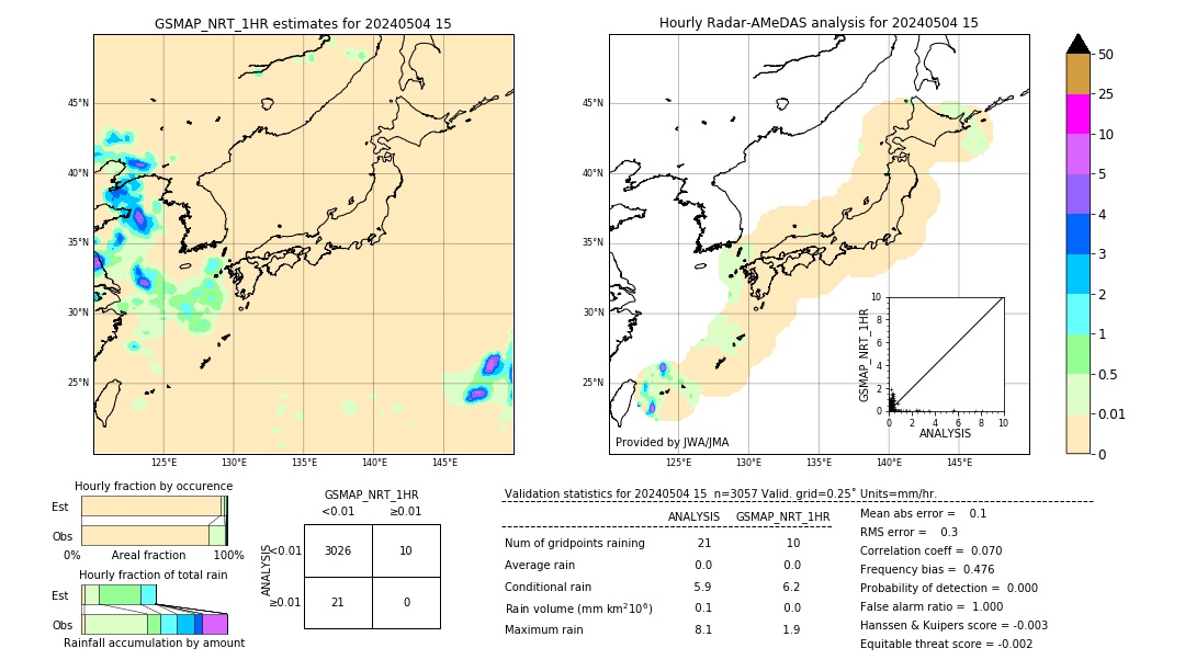 GSMaP NRT validation image. 2024/05/04 15