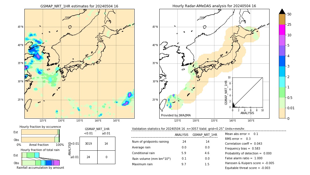 GSMaP NRT validation image. 2024/05/04 16