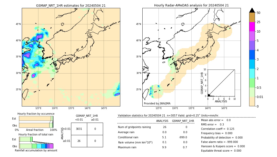 GSMaP NRT validation image. 2024/05/04 21