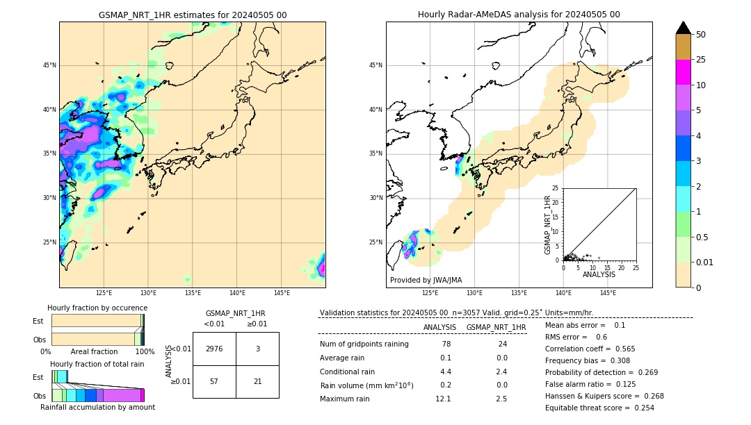 GSMaP NRT validation image. 2024/05/05 00