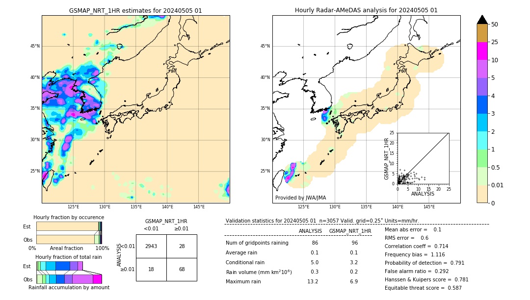 GSMaP NRT validation image. 2024/05/05 01