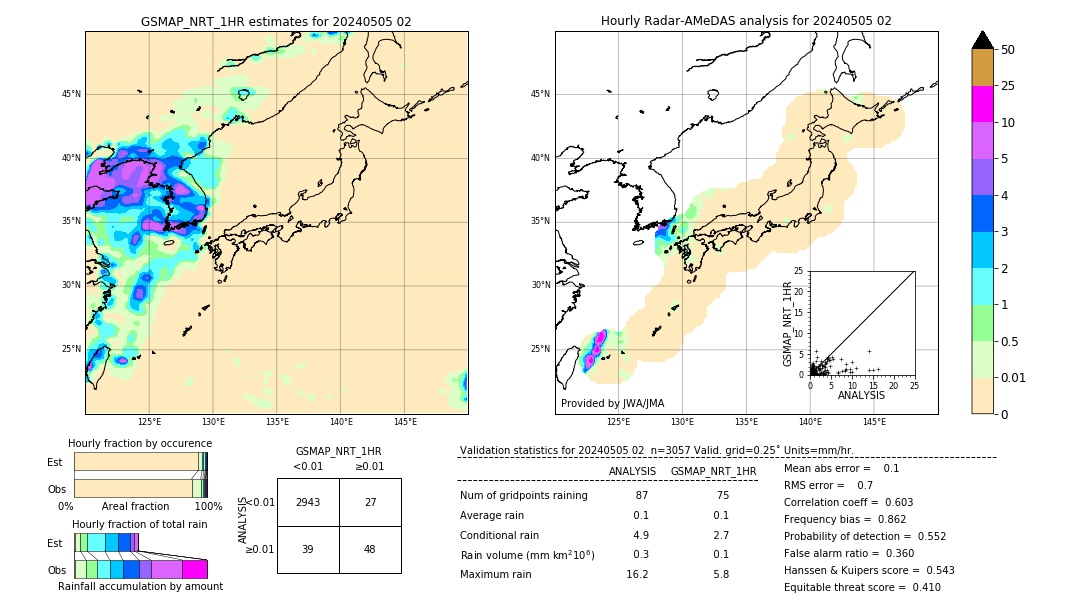 GSMaP NRT validation image. 2024/05/05 02