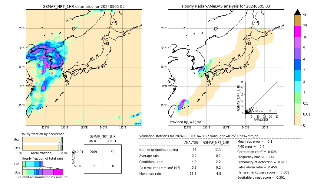 GSMaP NRT validation image. 2024/05/05 03