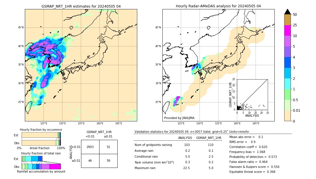 GSMaP NRT validation image. 2024/05/05 04