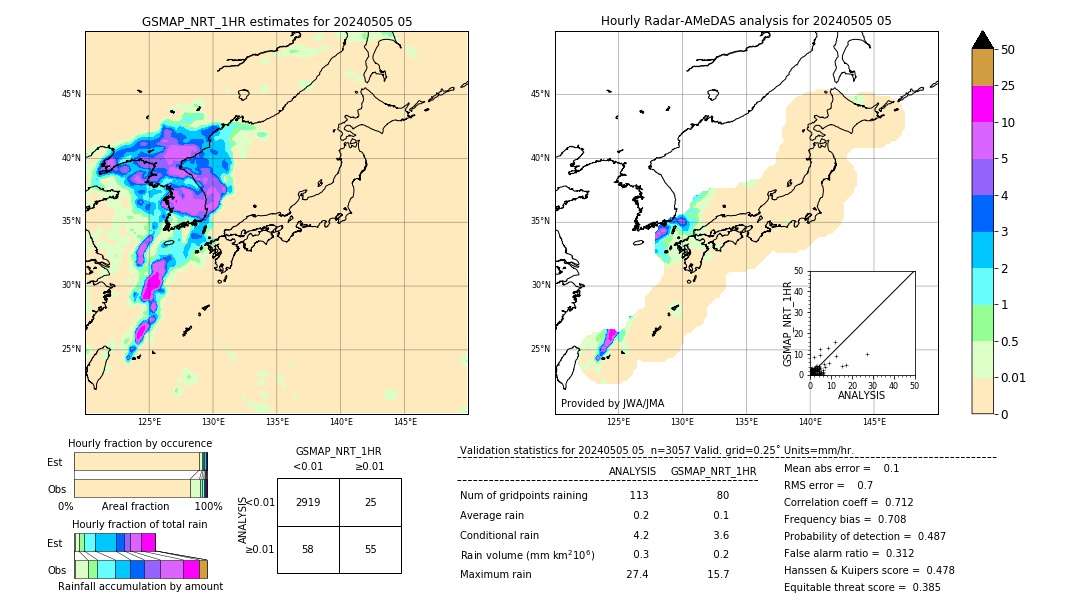 GSMaP NRT validation image. 2024/05/05 05