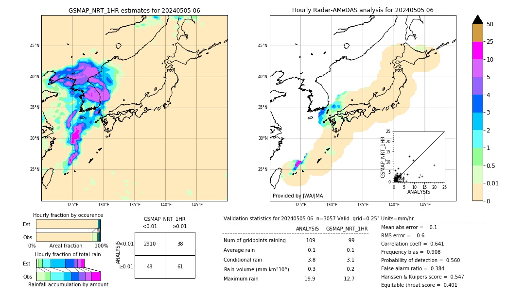 GSMaP NRT validation image. 2024/05/05 06