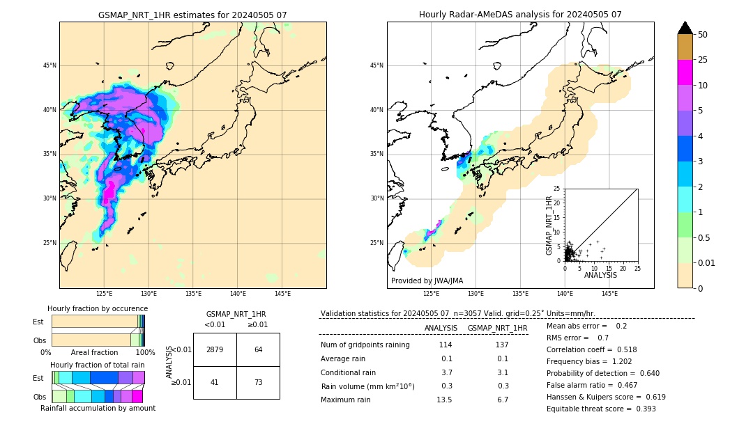 GSMaP NRT validation image. 2024/05/05 07