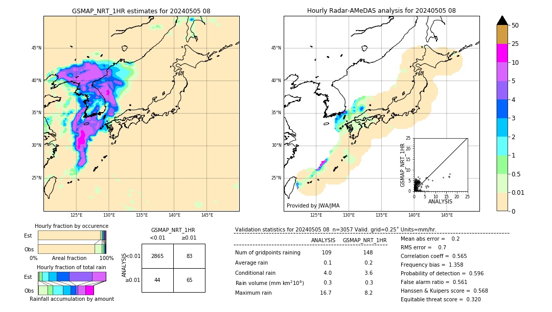 GSMaP NRT validation image. 2024/05/05 08