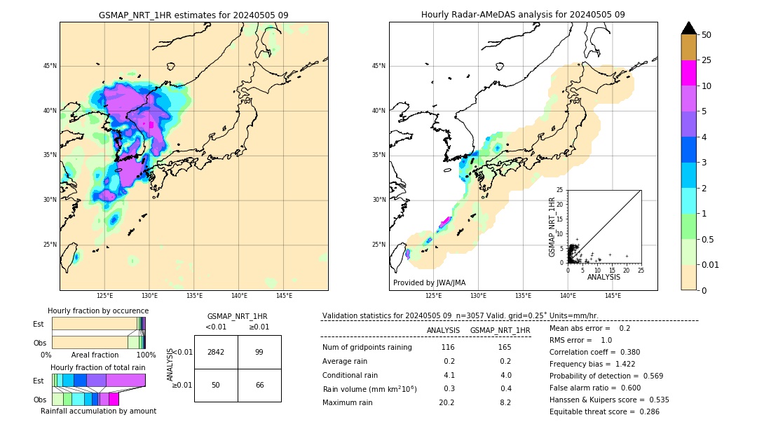 GSMaP NRT validation image. 2024/05/05 09