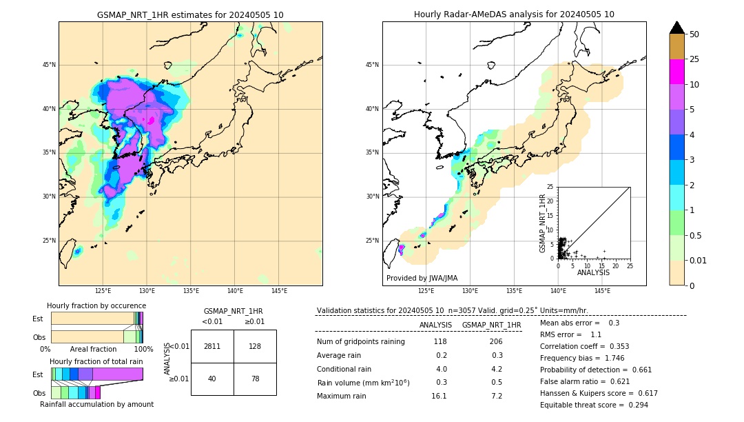 GSMaP NRT validation image. 2024/05/05 10