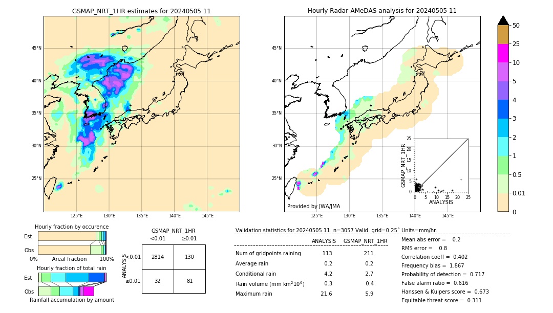 GSMaP NRT validation image. 2024/05/05 11