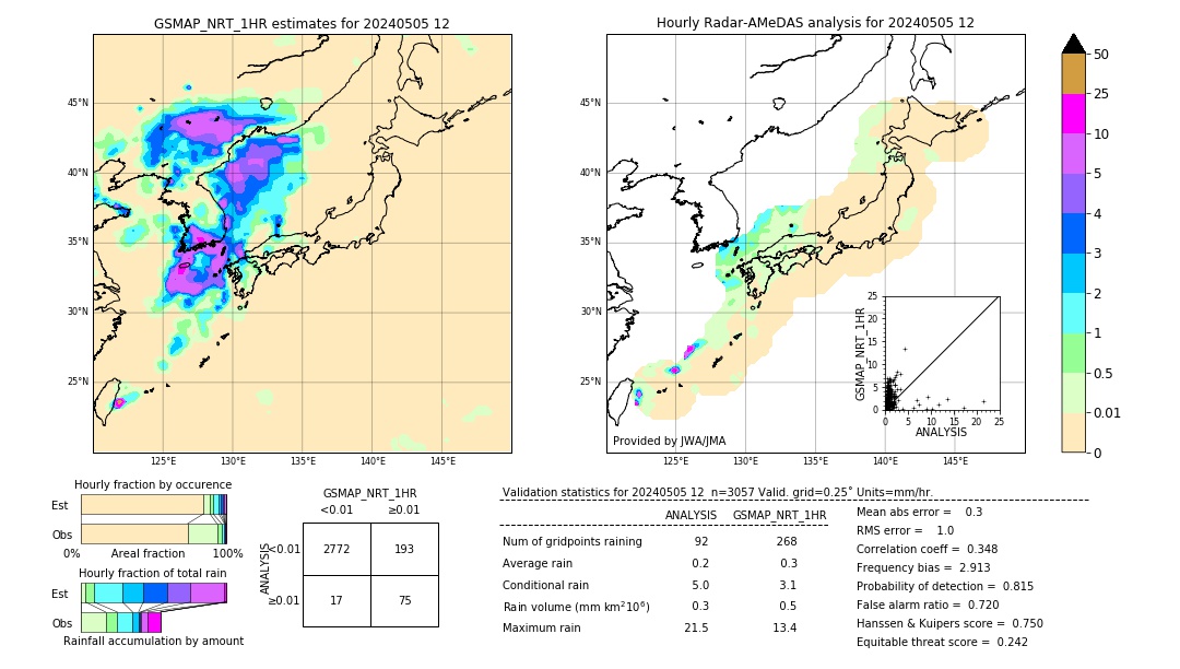 GSMaP NRT validation image. 2024/05/05 12