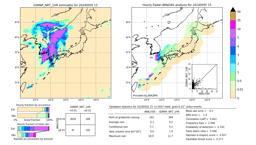 GSMaP NRT validation image. 2024/05/05 15