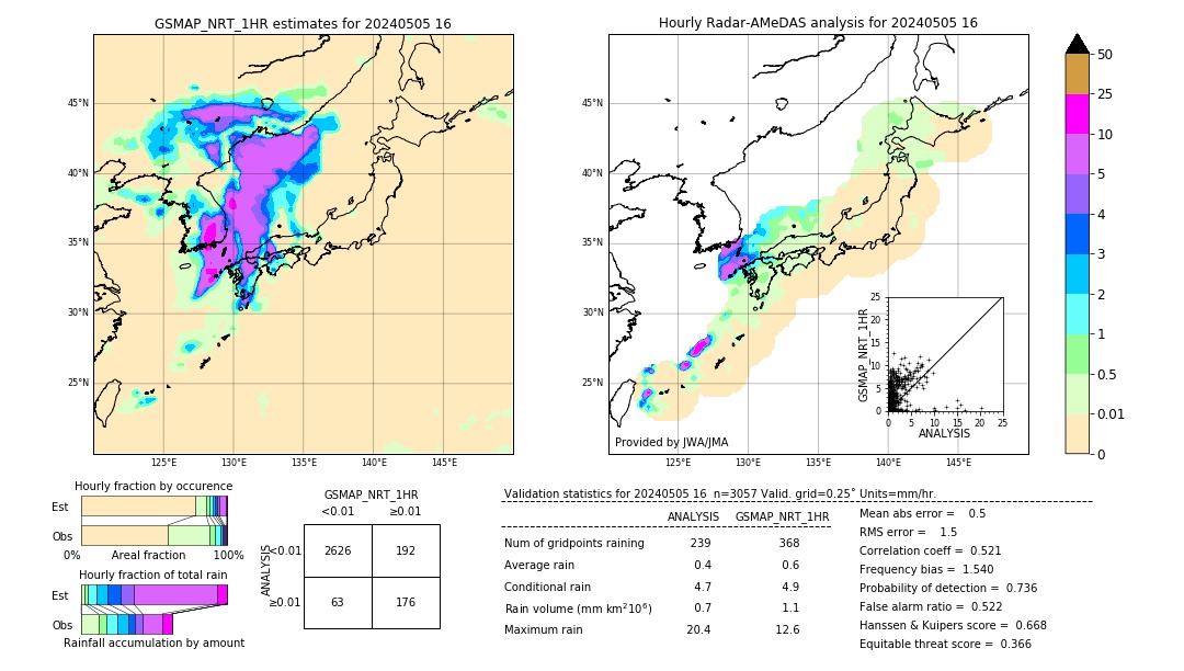 GSMaP NRT validation image. 2024/05/05 16