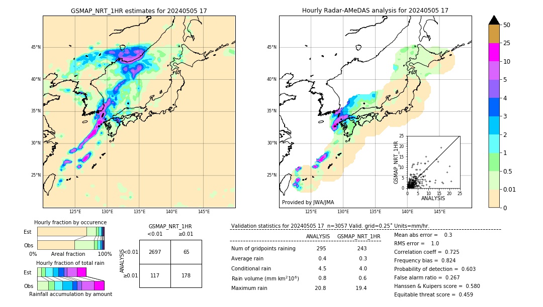 GSMaP NRT validation image. 2024/05/05 17