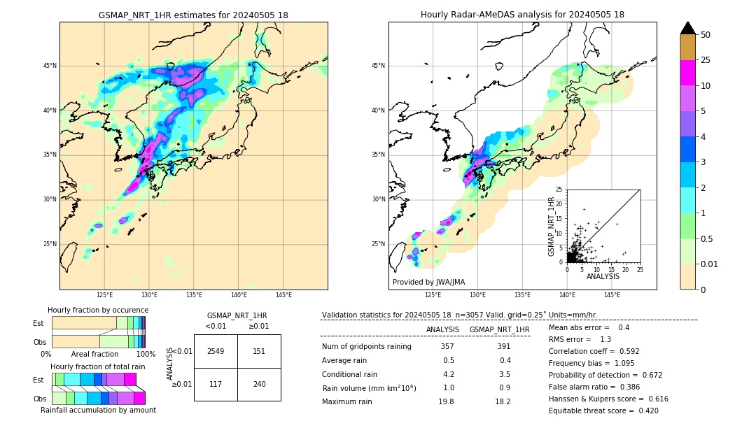 GSMaP NRT validation image. 2024/05/05 18