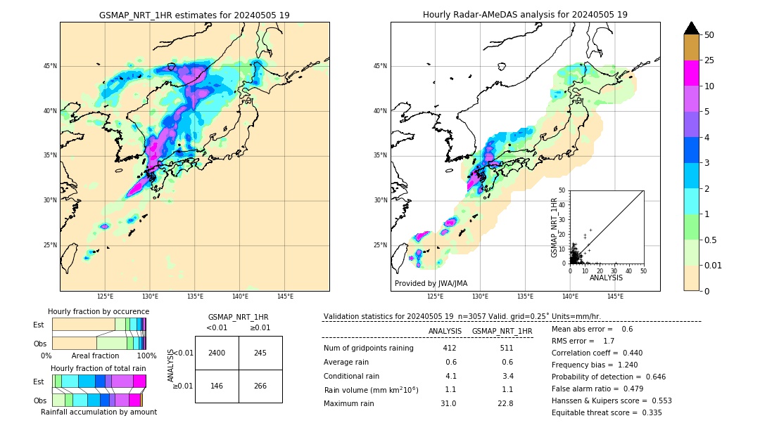 GSMaP NRT validation image. 2024/05/05 19