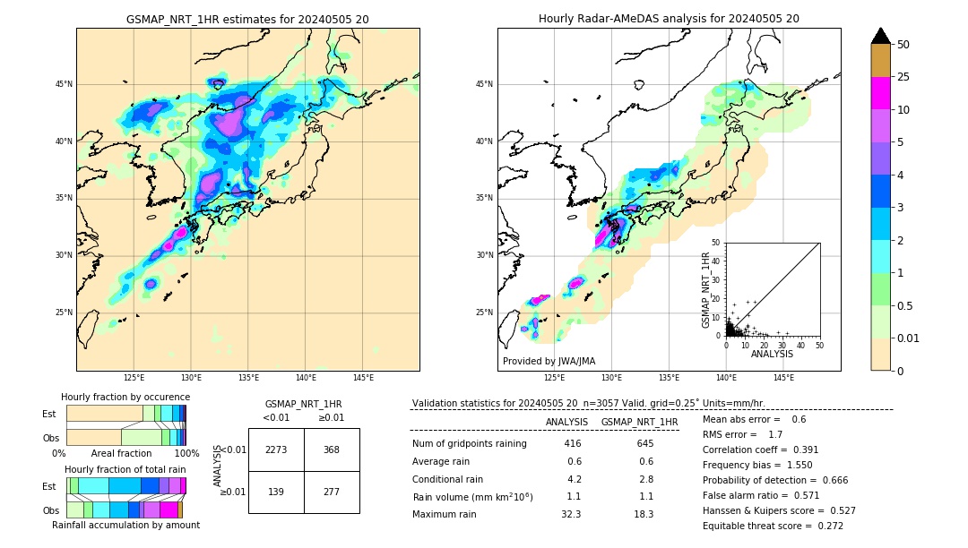 GSMaP NRT validation image. 2024/05/05 20