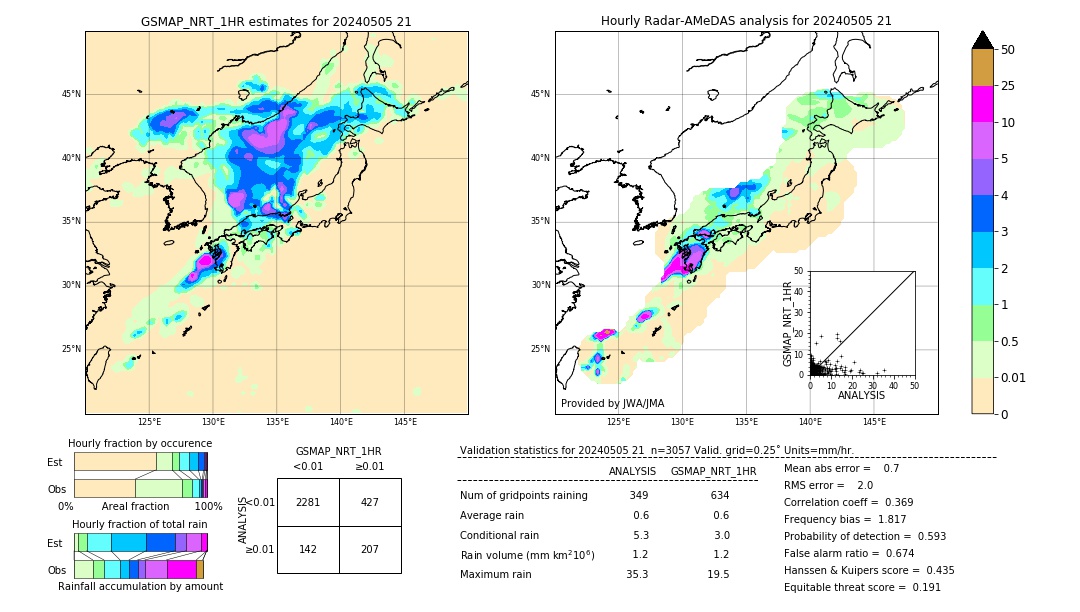 GSMaP NRT validation image. 2024/05/05 21