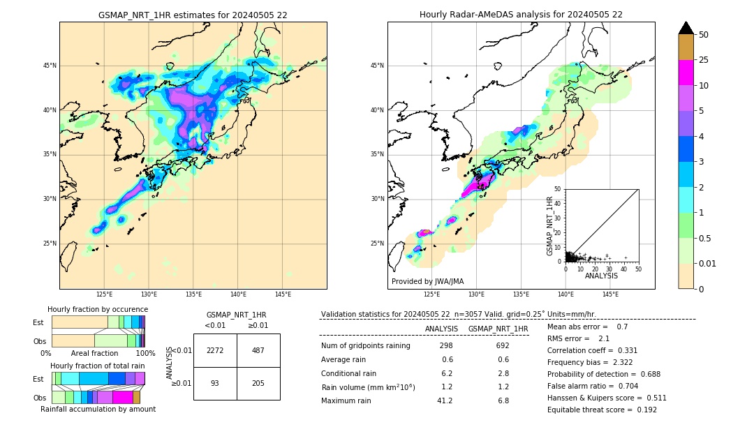 GSMaP NRT validation image. 2024/05/05 22