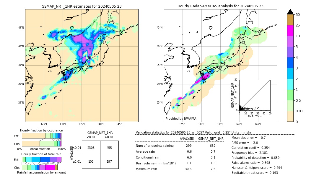 GSMaP NRT validation image. 2024/05/05 23