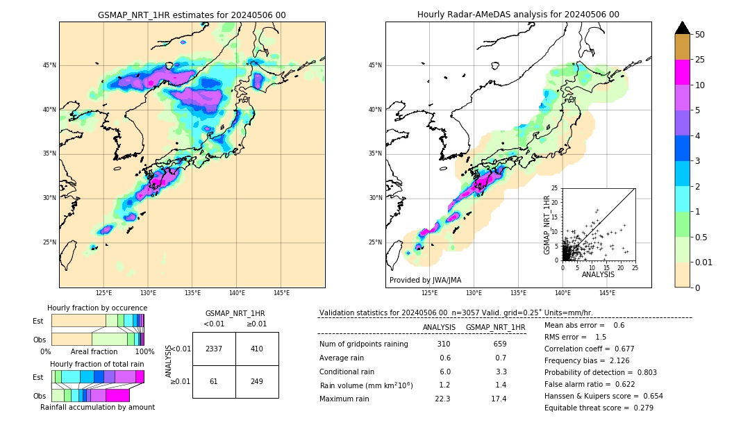 GSMaP NRT validation image. 2024/05/06 00