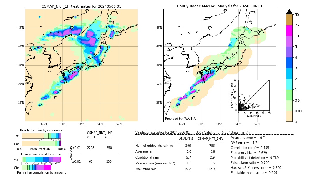 GSMaP NRT validation image. 2024/05/06 01