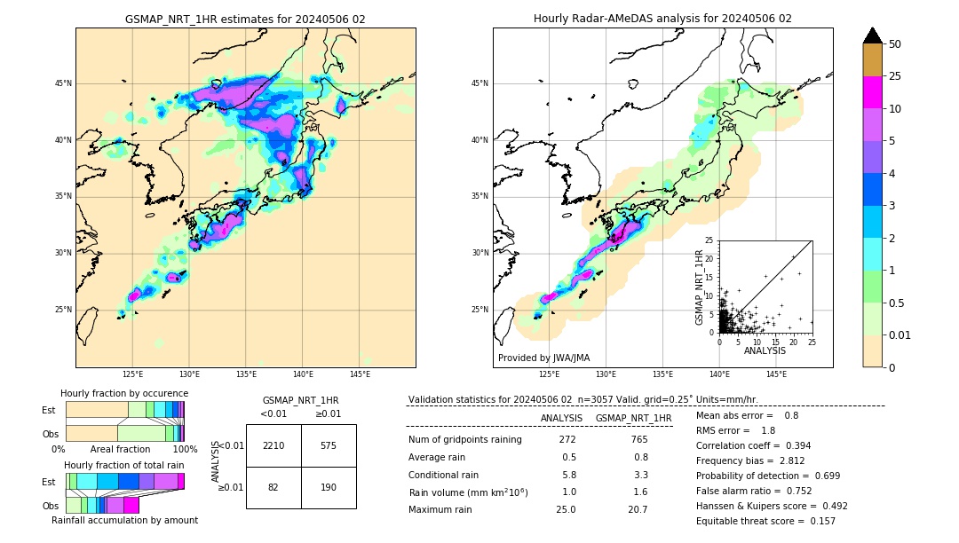 GSMaP NRT validation image. 2024/05/06 02