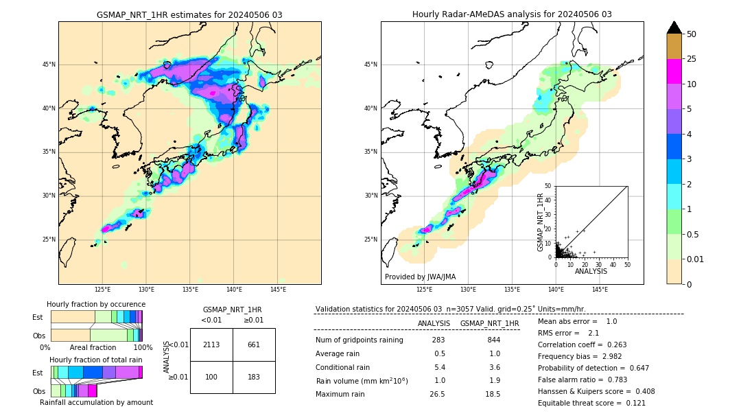 GSMaP NRT validation image. 2024/05/06 03