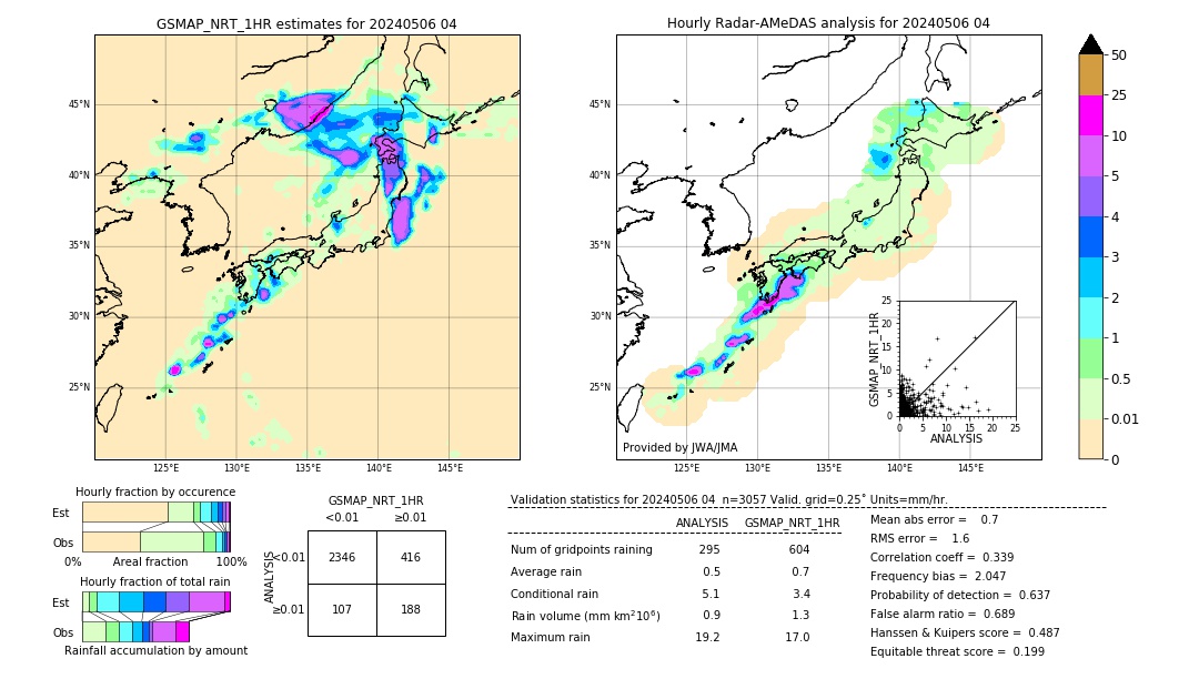 GSMaP NRT validation image. 2024/05/06 04