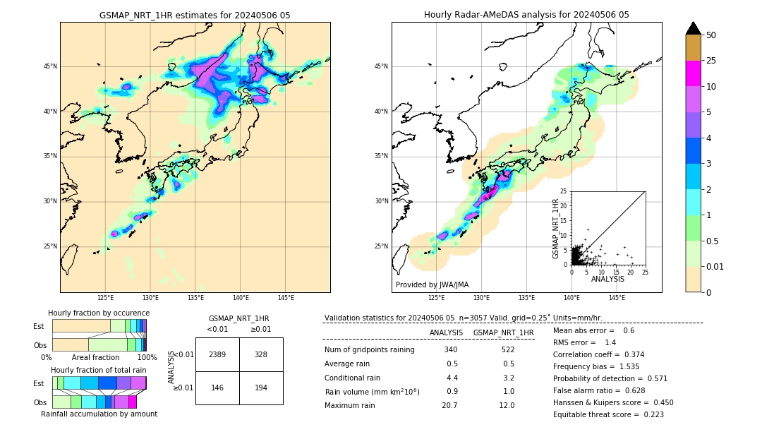 GSMaP NRT validation image. 2024/05/06 05