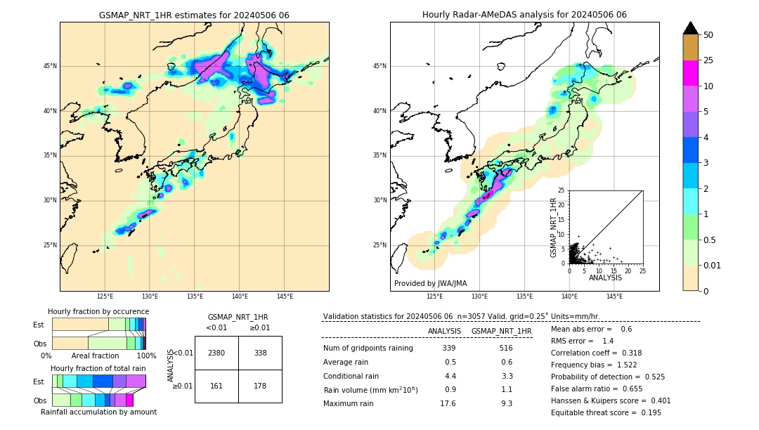 GSMaP NRT validation image. 2024/05/06 06